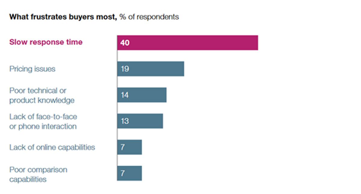 Mckinsey Studie 1