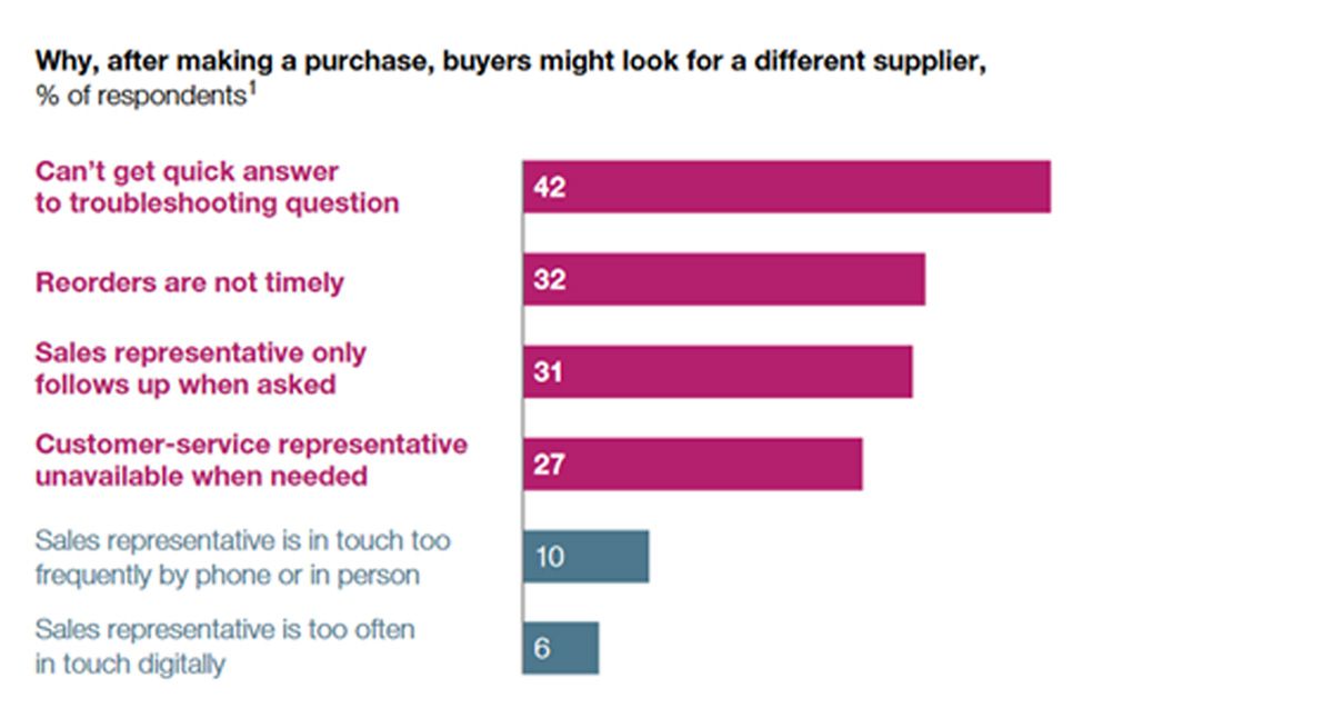 Mckinsey Studie 2