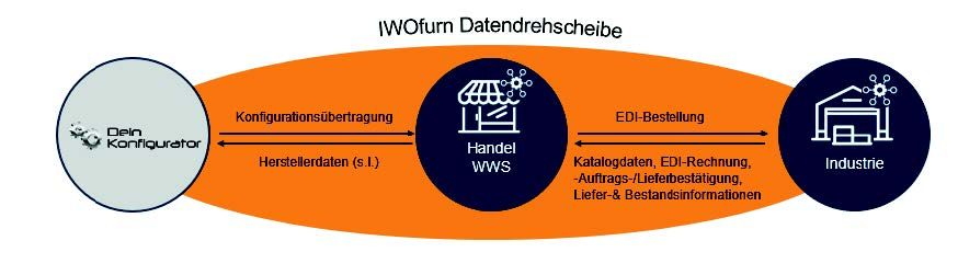 202408 Kooperationsbericht Dein Konfigurator